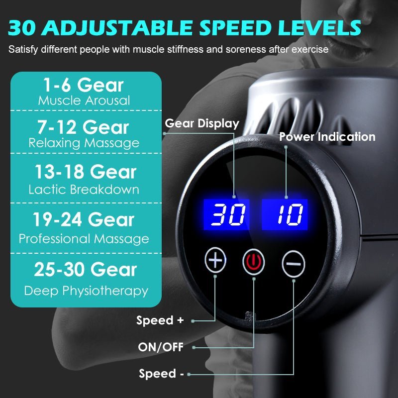 Gymfit Massage Tool - Gymfit